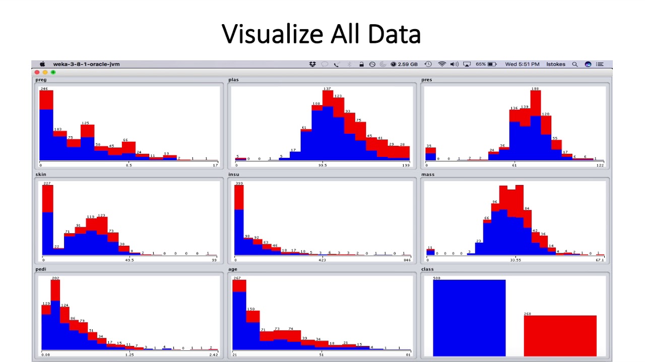 Diabetes In Pima Indian Women R Diabetes In Pima Indian Women R