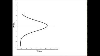Special Edition: Market Profile, A Basic Look. Explanation of Poor Highs & Lows