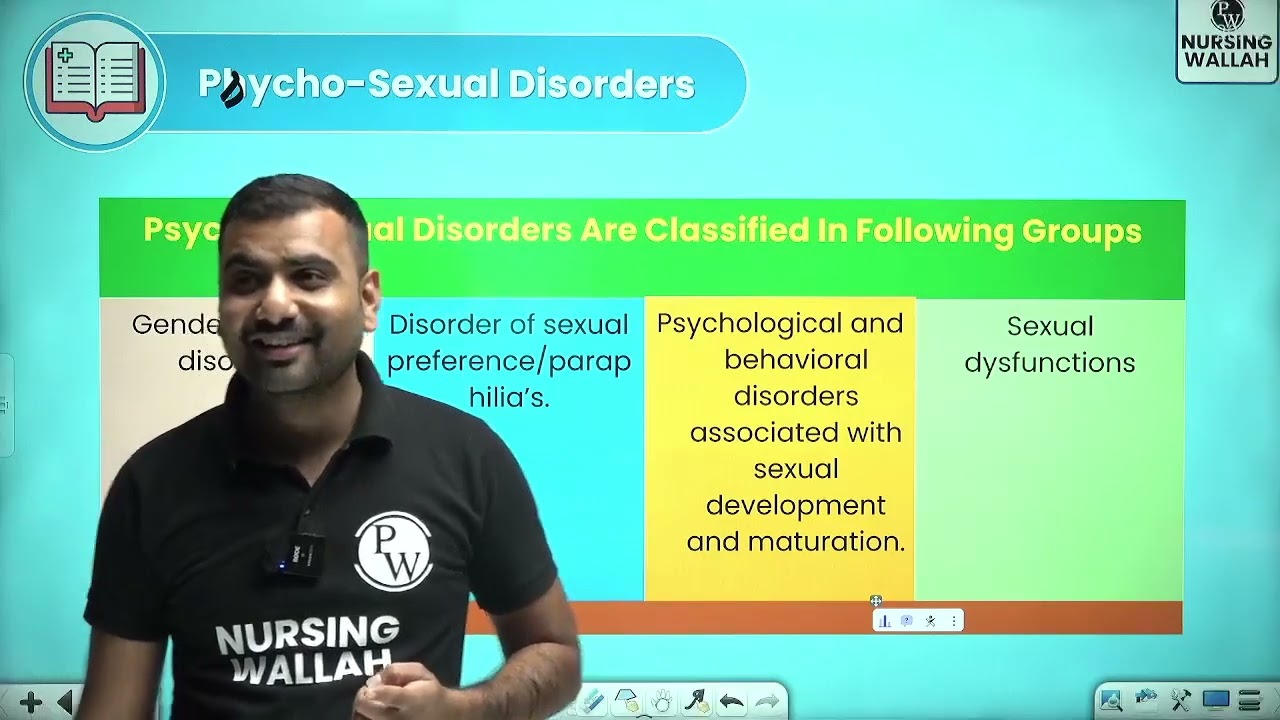 14 Psychosexual Disorder 01   Psychosexual Disorder