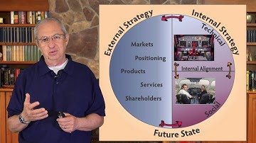 Agile Strategy Execution: Introduction