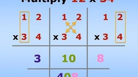 how to multiply two numbers in java netbeans |How to program |programming tutorial