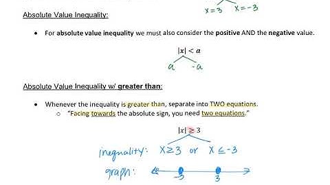 Absolute Value Inequalities Part 1