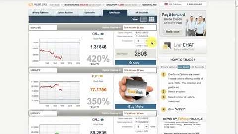 Trade Rush OneTouch Digital Option Introduction