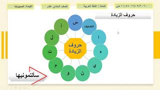 الصف الحادي عشر- اللغة العربية- صيغ الزيادة في الأفعال