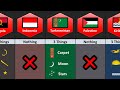 How many things in the flag of different countries  part2