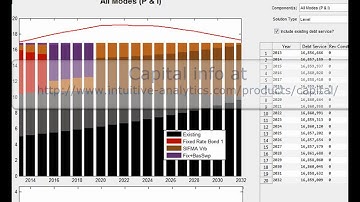 Monte Carlo Cash flow Risk Stat Descriptions