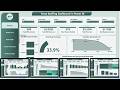 Temp Staffing Dashboard in Power BI