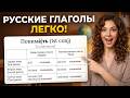 You NEED These Russian Verbs First 🇷🇺 (Don’t Skip)