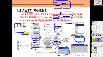 [자바입문-고급까지]20.AWT(이론설명-2)
