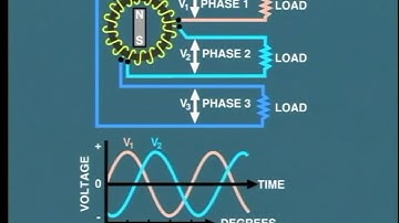 lesson 14 : various ways of connecting synchronous generator