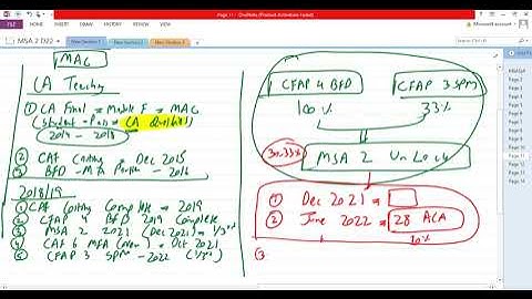 Intro of MSA 2, Syllabus, Study Approach, Direction, Areas of Concern & Success Stories (ST Academy