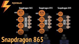Snapdragon 865 рушит всю систему! (превью)