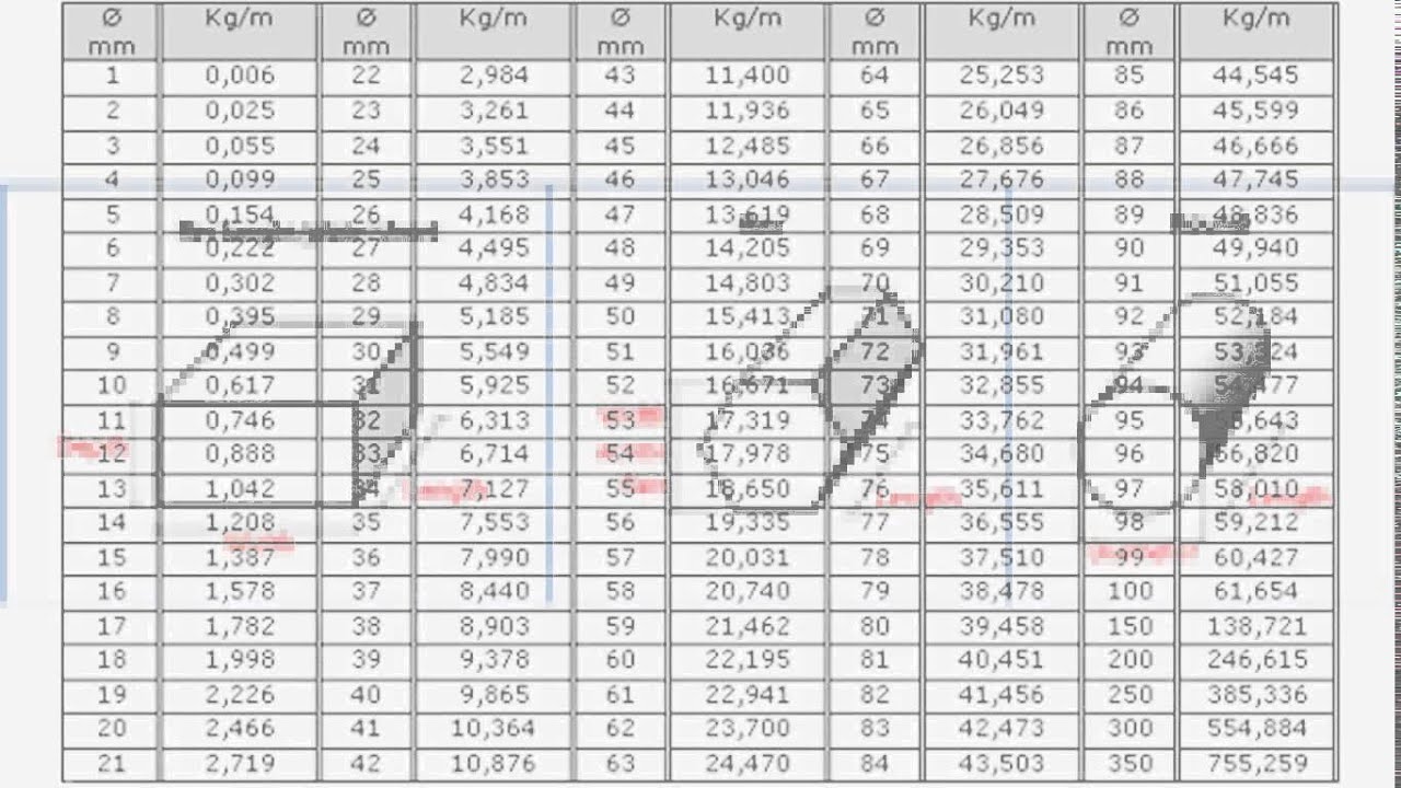 Structural Steel Weight Chart