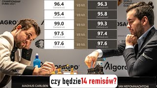 SZACHY 400 Mecz o mistrzostwo świata w szachach Carlsen - Nepo analiza 4 i 5 rundy, 14 remisów