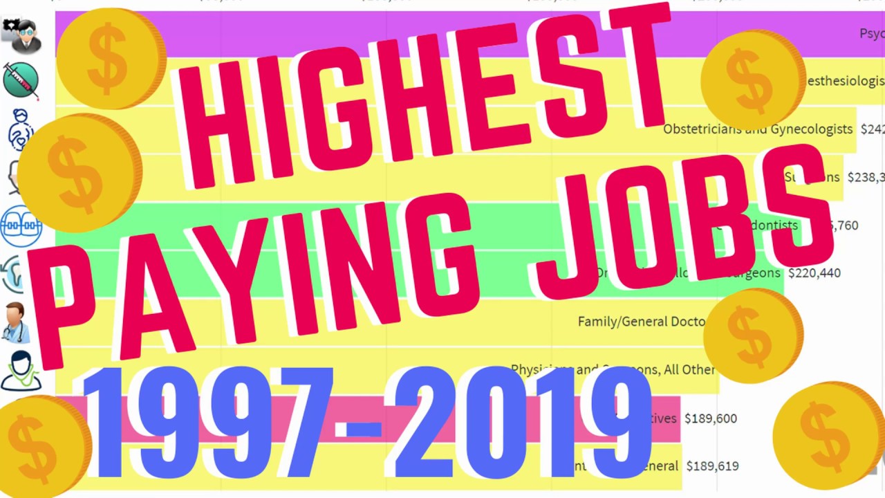 Top 10 Highest Paying Jobs (1997-2019) | Best Salary Job USA - YouTube