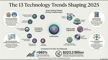 McKinsey: The Generative AI and Technology Revolution