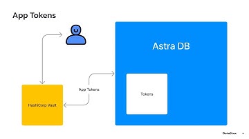 Astra DB Plugin for HashiCorp Vault
