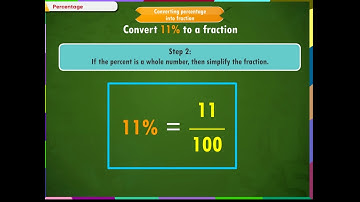 Percentage | Kriti Educational Videos class-6