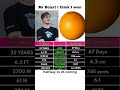 1,277 Subscribers in 67 Days… Growth Slowed Down 🍊