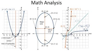 Math Analysis   2 7   Combining Functions