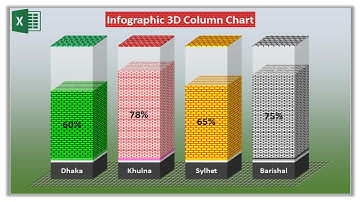 Infographic 3D Column Chart in Excel ll Bangla Tutorial