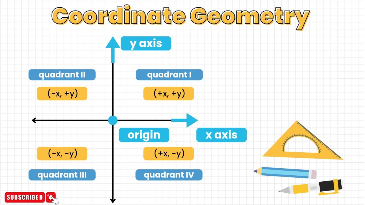 Coordinate Geometry - Plotting Points Made Easy 