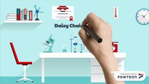 Microprocessor-Priority Interrupt Controller