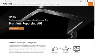 Documentation to Set Up Premium Reporting APIs