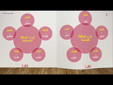 صيغ المبالغة في اللغة العربية