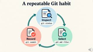 Git and GitHub