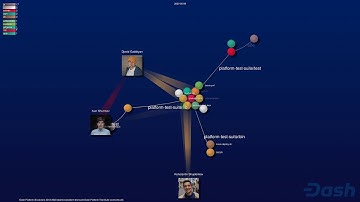 Github Visualization of Dash Platform Test Suite 2018-2020 (dashevo/platform-test-suite)