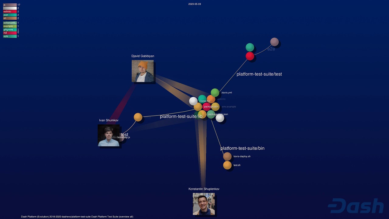 Github Visualization of Dash Platform Test Suite 2018-2020 (dashevo ...