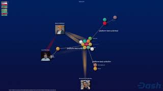 Github Visualization of Dash Platform Test Suite 2018-2020 (dashevo/platform-test-suite) Profile