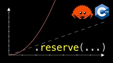 The Dark Side of .reserve()