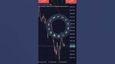 How to calculate pips, know your lotsize in Deriv Synthetic indices using the mobile phone mt5.