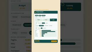 Thailand Budget Calculator: Daily Cost Breakdown #budgettravel #budgettravelthailand