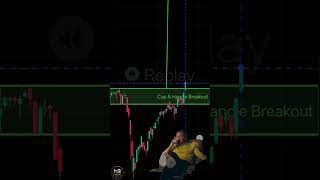 How we take Target On Cup & Handle