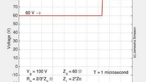 Example Bounce Diagram Voltage