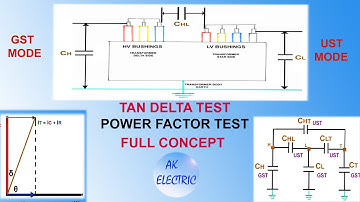 TRANSFORMER TAN DELTA TEST , POWER FACTOR TEST, FULL CONCEPT, MODES GST,UST,TYPES,PURPOSE . PART -1