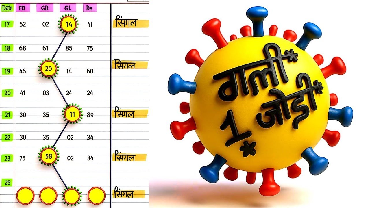 Satta logic (( Gali single jodi trick today )) 