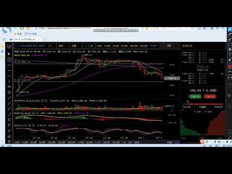 2018 8 3 bitcoin price analysis：Bottom is a reign, not a point!
