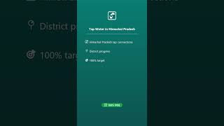 🚰 Himachal Pradesh Tap Water Coverage — SarkarData Govt Data App #Shorts