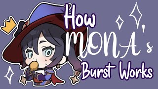 How Mona's Burst Works