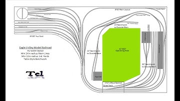 New Video Intro and Track Plan Version #5 on the New Addition