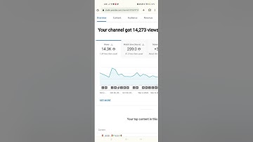 Views, Watch time (hours), and Subscribers: Data is underreported for some dates (November 10, 2022)