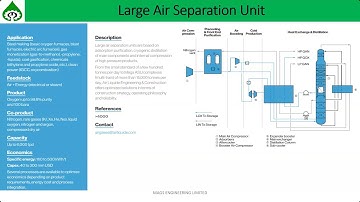 Day1 of Process Simulation Training with Aspen HYSYS