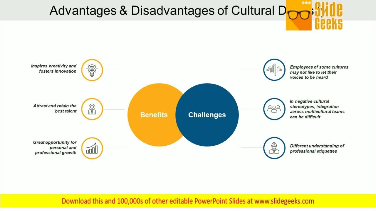 Advantages And Disadvantages Of Cultural Diversity Ppt Powerpoint advantages-and-disadvantages-of-cultural-diversity-ppt-powerpoint