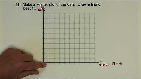 1.6 - LINEAR MODELING