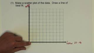 1.6 - LINEAR MODELING
