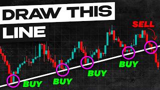 How to Draw Trend Lines – Boost Your Trading in Crypto, Stocks & Options
